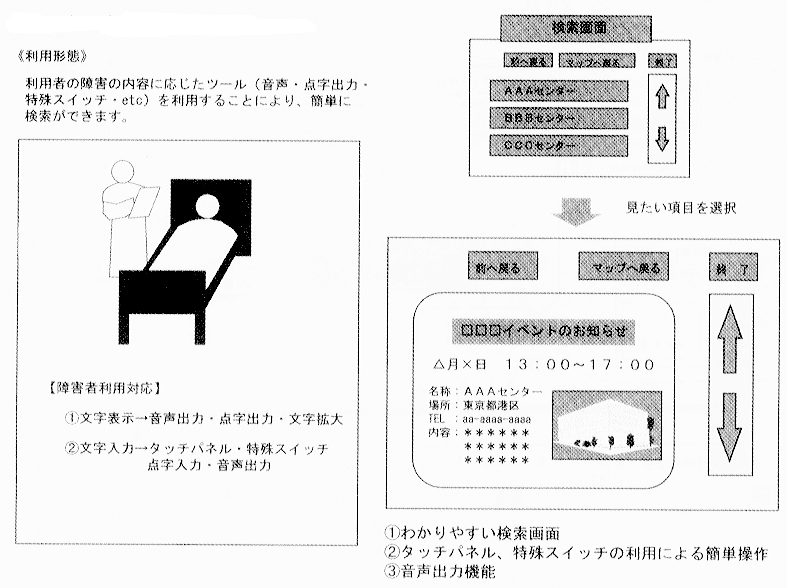 図３　個人利用者（障害者）は・・・