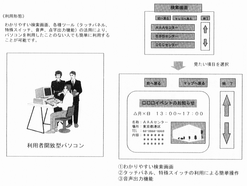 図４　施設・公共機関は・・・