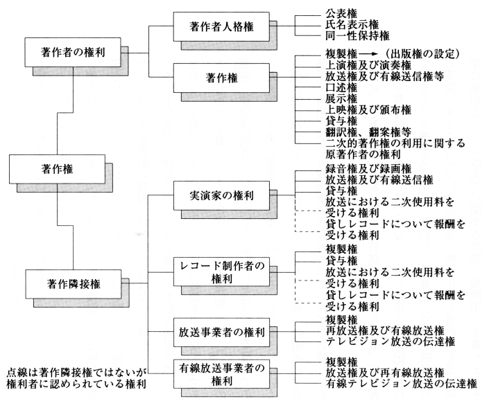 著作権法の歴史 (アメリカ合衆国)