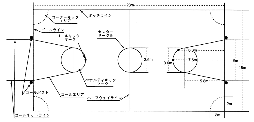 図　電動車いすサッカーのコート