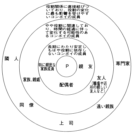 図　コンボイの仮説的な１例