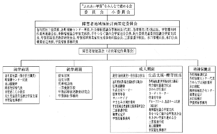 図２　ふれあい甲賀をみんなで進める会