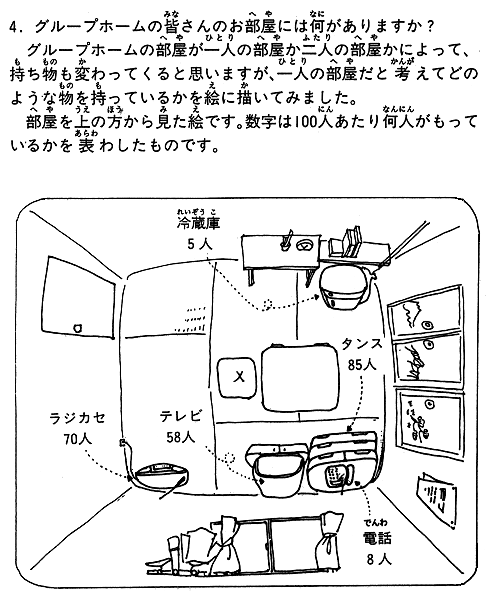 図１　本人向けの調査報告から