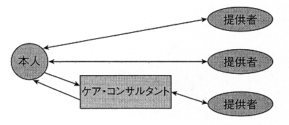 モデルＢ’