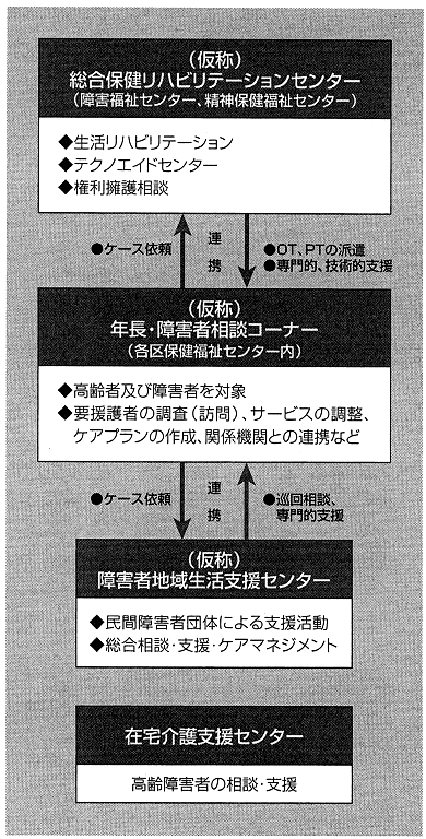 図　官・民が一体となった協力体制をもつためのフローチャート