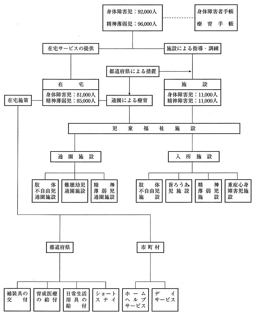 資料２　障害児福祉施策の概要