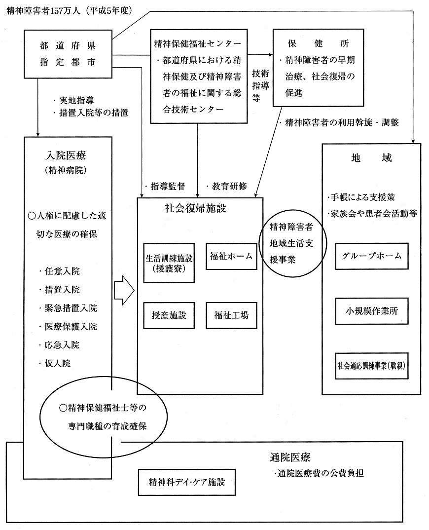 資料４　精神障害者施策の概要