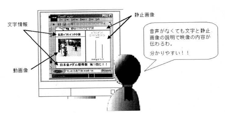 図１　ＶＯＤシステムの表示画面　ウインドウ　右側：静止画像　左側：動画像　上下：文字情報　　音声がなくても文字と静止画像の説明で映像の内容が伝わるわ。分かりやすい！！