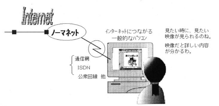 図２　インターネットにつながる一般的なパソコン　通信網でノーマネットへ接続　　見たい時に、見たい映像が見られるのね。映像だと詳しい内容が分かるわ。