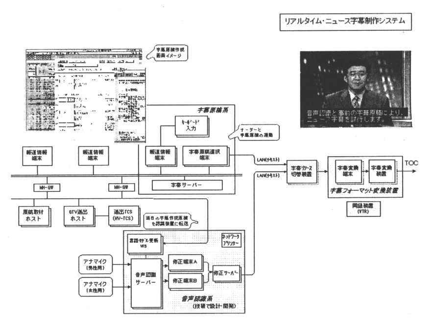 図　ニュース字幕制作システムの構成