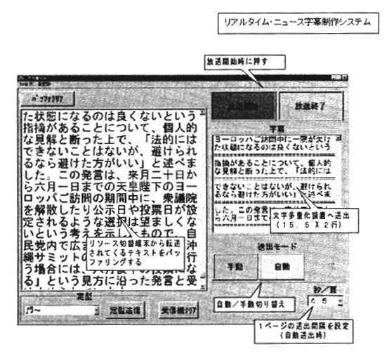 図　字幕フォーマット変換端末の機能