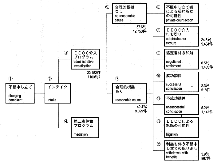 図　フローチャート