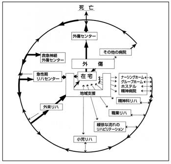 図　連続したケアの提供を説明する図（文献2から引用、改変）