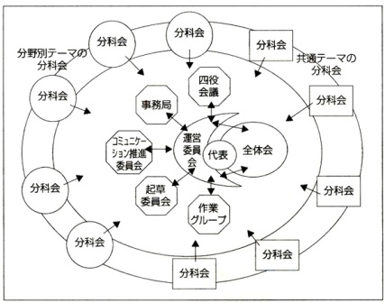 図　市民２１会議イメージ