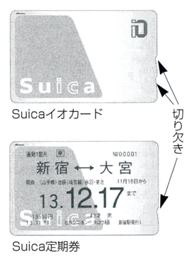 図　切り欠き　　Suicaイオンカード　　Suica定期券