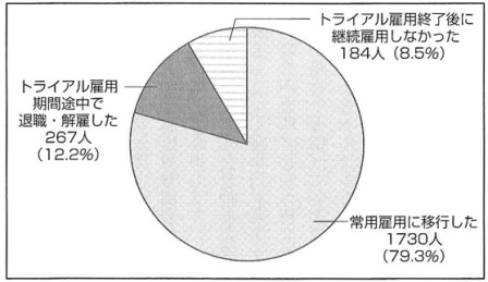 円グラフ