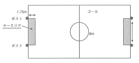 図　コート