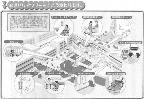 図　交通バリアフリー法でこう変わります。