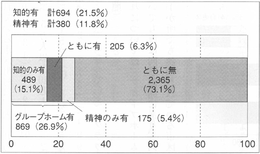 画像　グラフ３