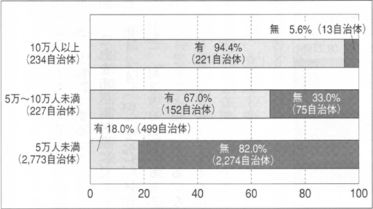 画像　グラフ５