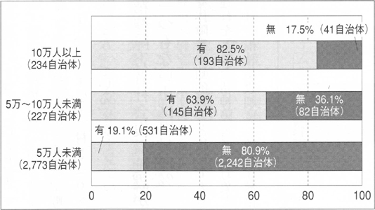 画像　グラフ６