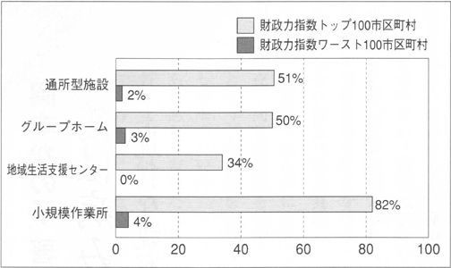 画像　グラフ７