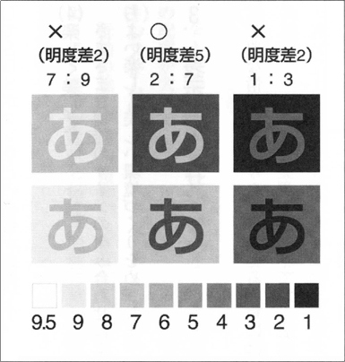 図　明度差の例