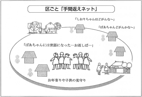 図　区ごと「手間返えネット」