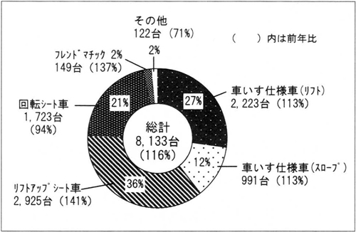 表５　グラフ