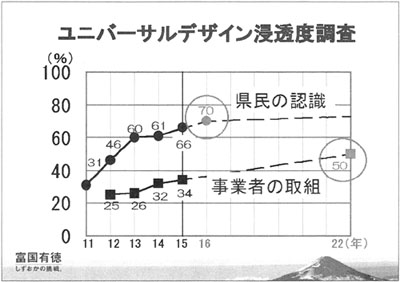 図　グラフ