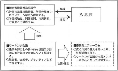 図