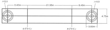 図１　シート（競技場）