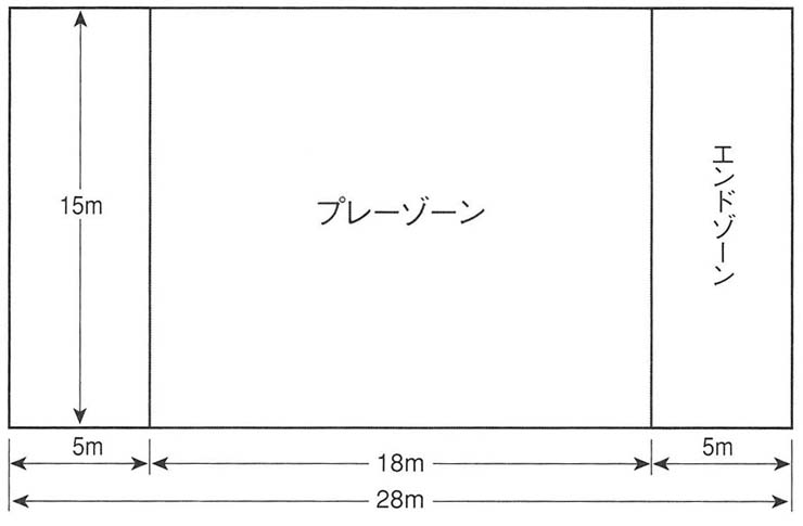 図１　コート