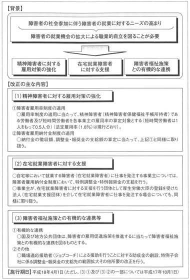 図　障害者の雇用の促進等に関する法律の一部を改正する法律概要