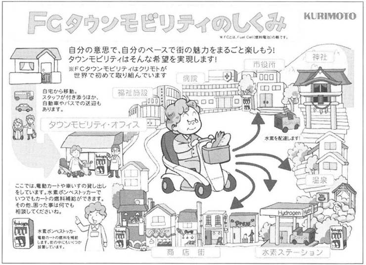 図３　ＦＣタウンモビリティの概念（提供：シルバー産業新聞社）