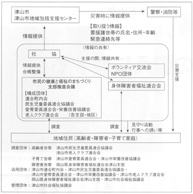 イメージ図