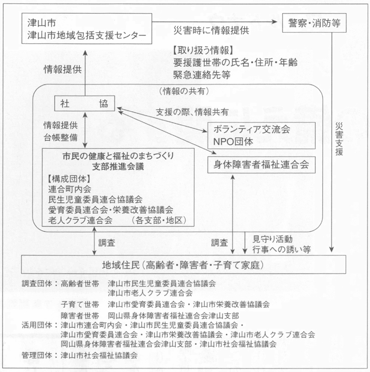 イメージ図