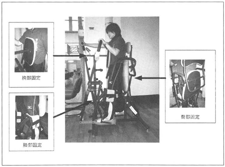 図３　立位歩行様運動の方法