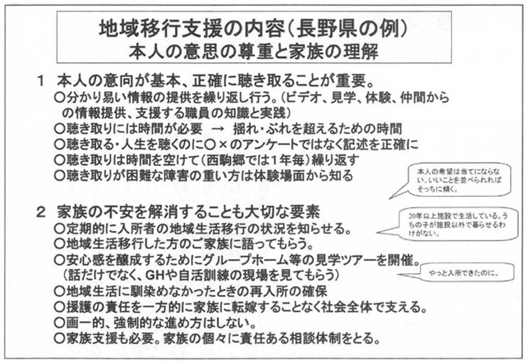 図２　地域移行支援の内容（長野県の例）本人の意思の尊重と家族の理解