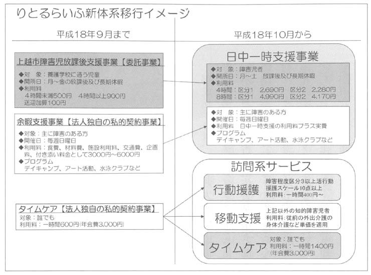 図　りとるらいふ新体系移行イメージ