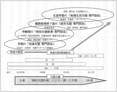 構想図