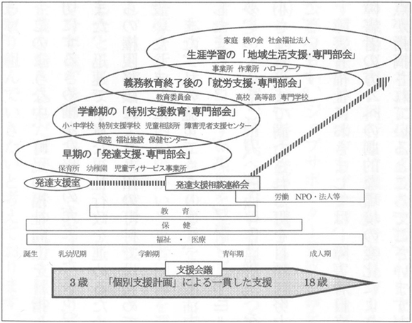 構想図