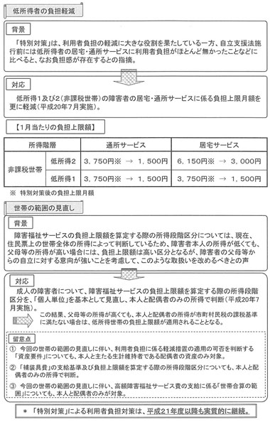 図　利用者負担の見直し１〔障害者〕