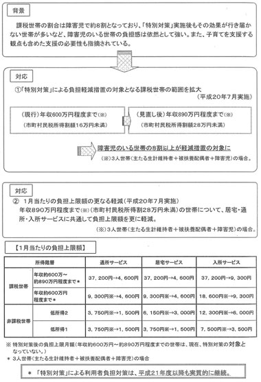 図　利用者負担の見直し２〔障害児〕