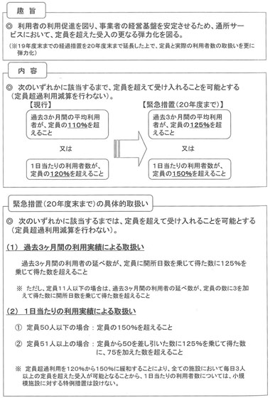 図　通所サービスにおける定員を超えた受入の更なる弾力化