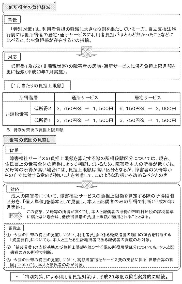 図　利用者負担の見直し１〔障害者〕