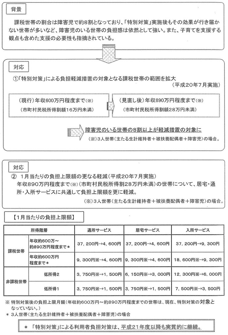 図　利用者負担の見直し２〔障害児〕