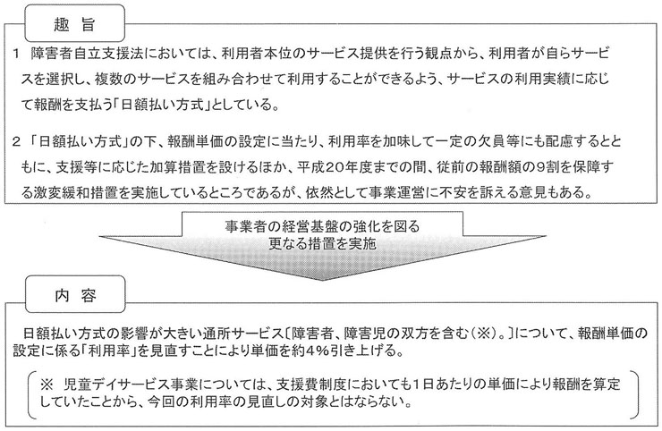 図　通所サービスに係る報酬単価の見直し