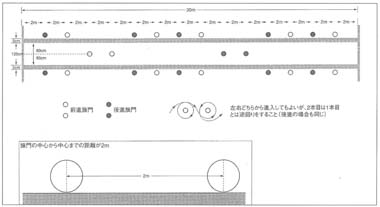 コース図