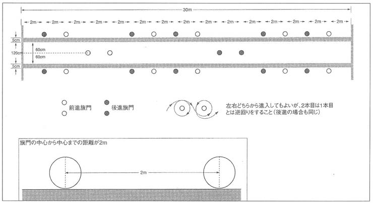 図　コース